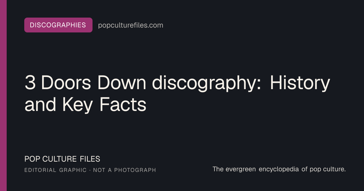 Editorial graphic for: 3 Doors Down discography: History and Key Facts