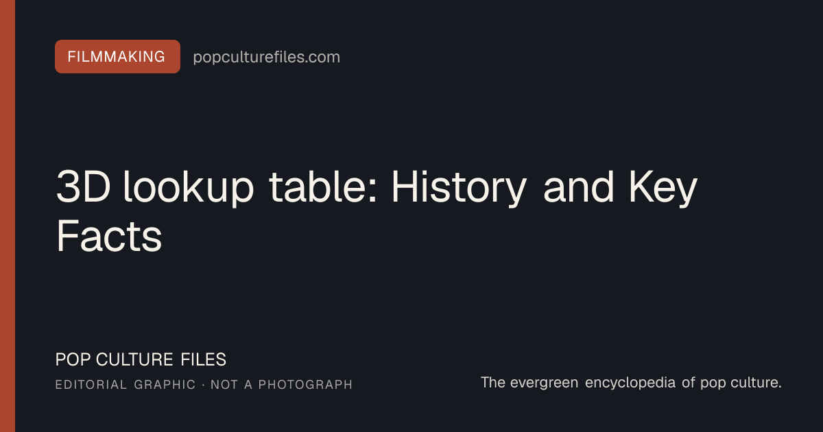 Editorial graphic for: 3D lookup table: History and Key Facts
