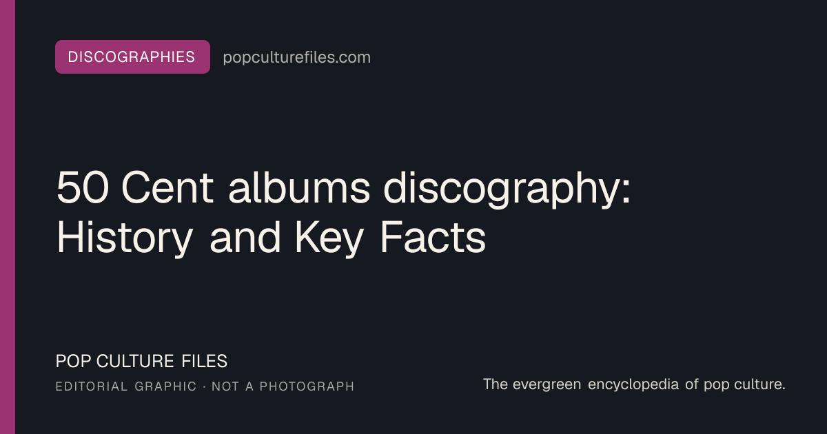 Editorial graphic for: 50 Cent albums discography: History and Key Facts