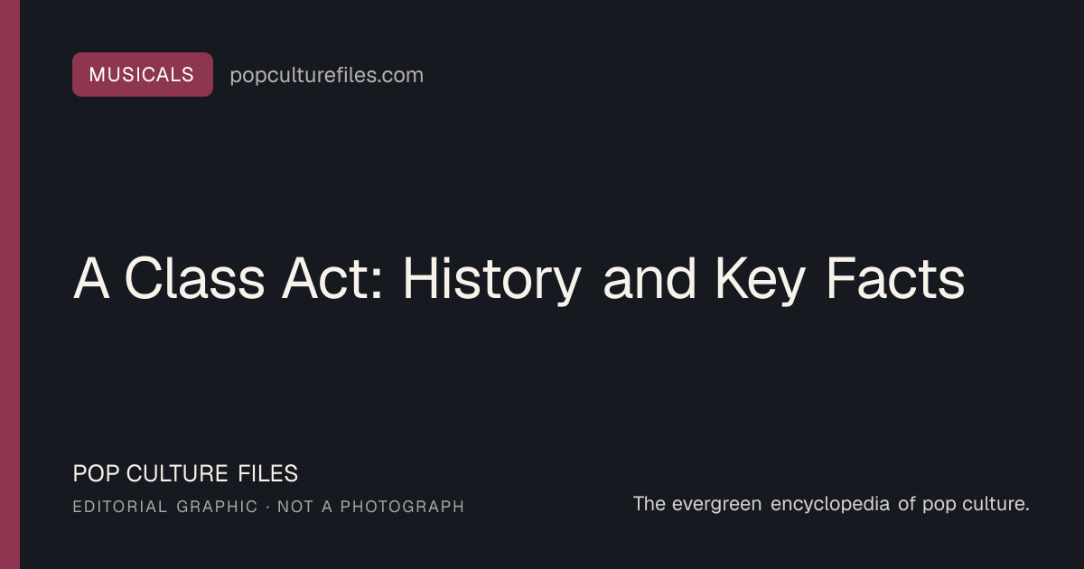 Editorial graphic for: A Class Act: History and Key Facts