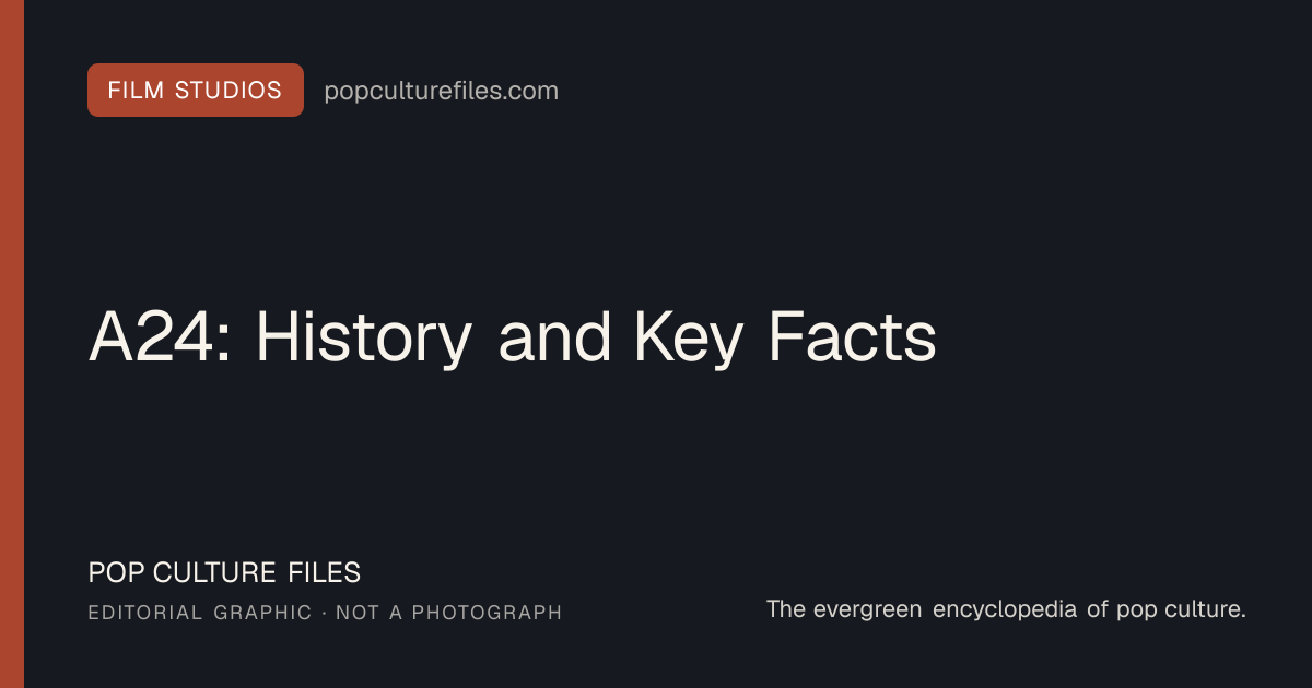 Editorial graphic for: A24: History and Key Facts