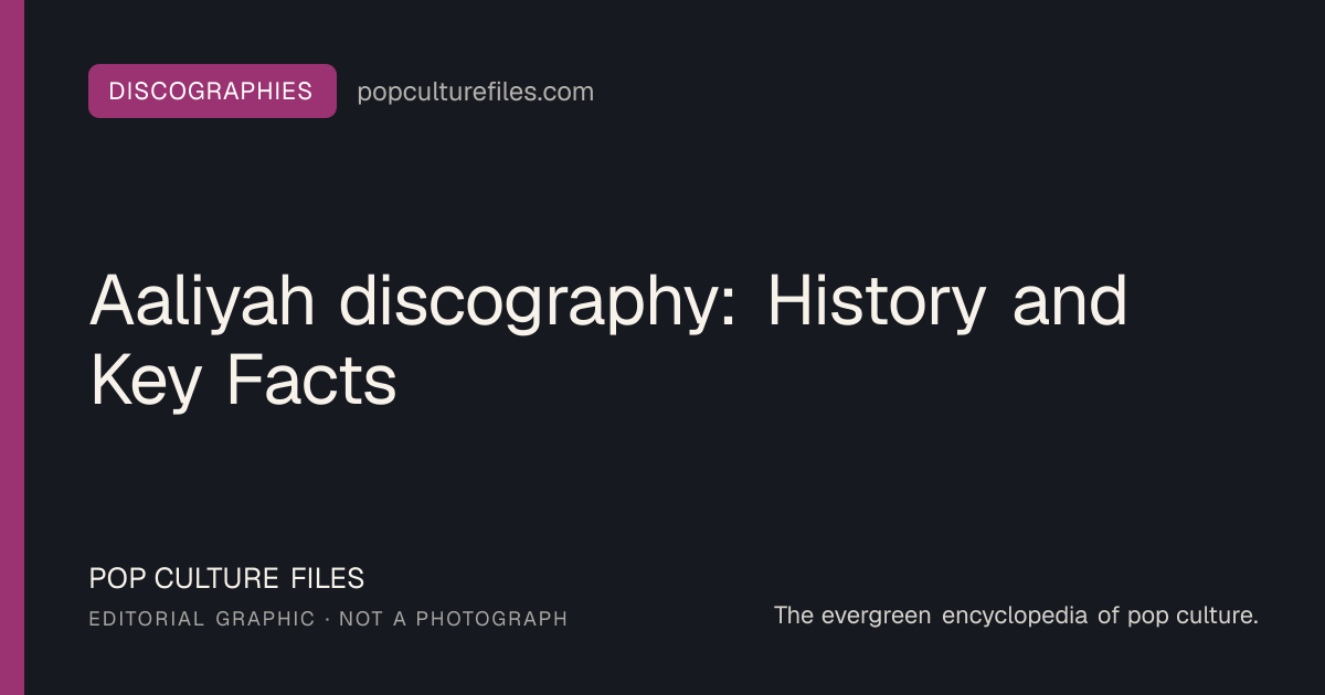 Editorial graphic for: Aaliyah discography: History and Key Facts
