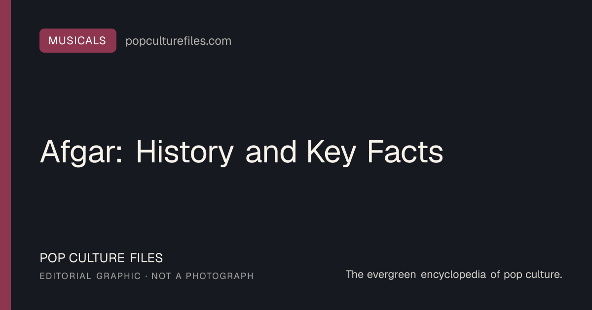 Editorial graphic for: Afgar: History and Key Facts
