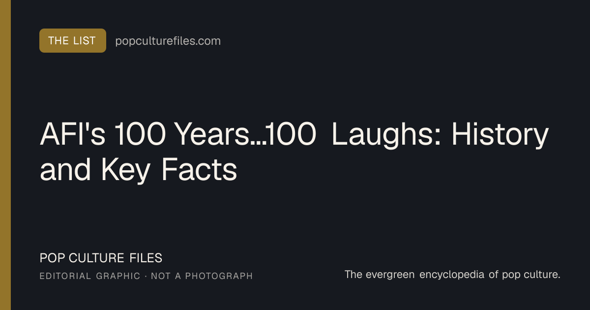 Editorial graphic for: AFI's 100 Years...100 Laughs: History and Key Facts