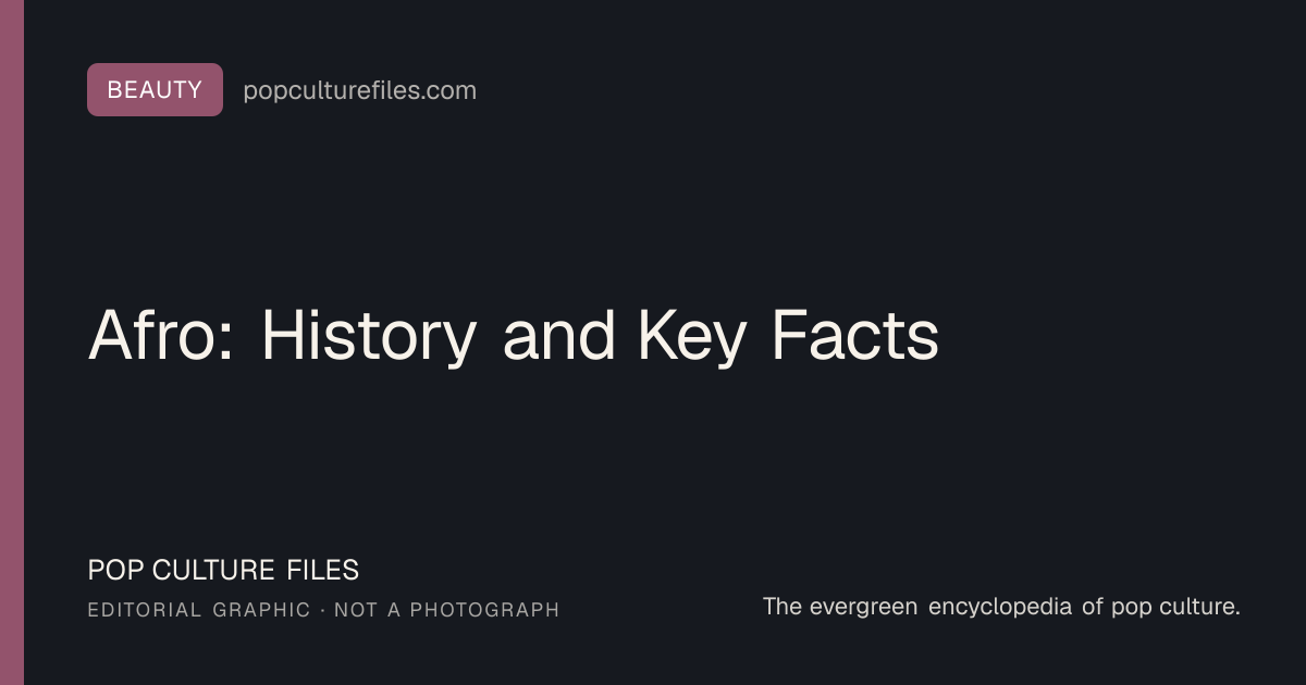 Editorial graphic for: Afro: History and Key Facts
