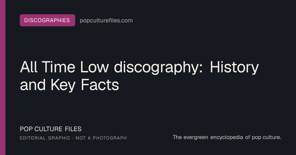 Editorial graphic for: All Time Low discography: History and Key Facts