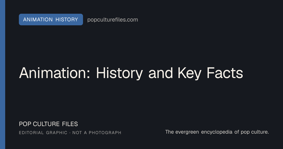 Editorial graphic for: Animation: History and Key Facts