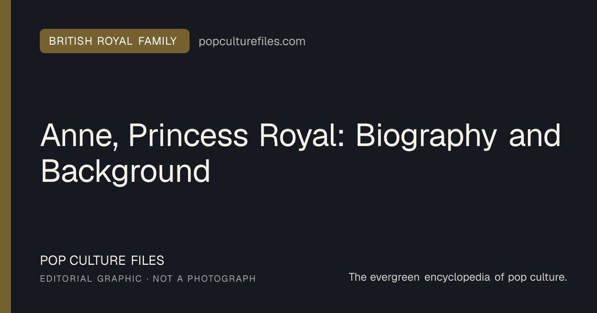 Editorial graphic for: Anne, Princess Royal: Biography and Background