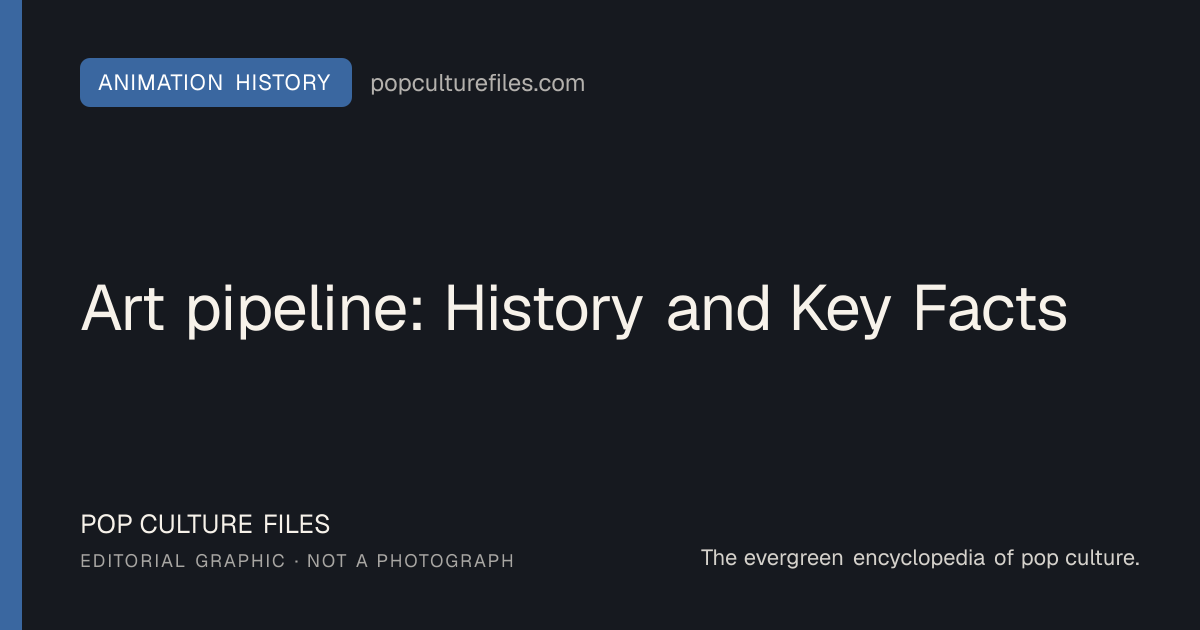 Editorial graphic for: Art pipeline: History and Key Facts