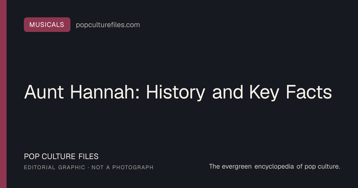 Editorial graphic for: Aunt Hannah: History and Key Facts