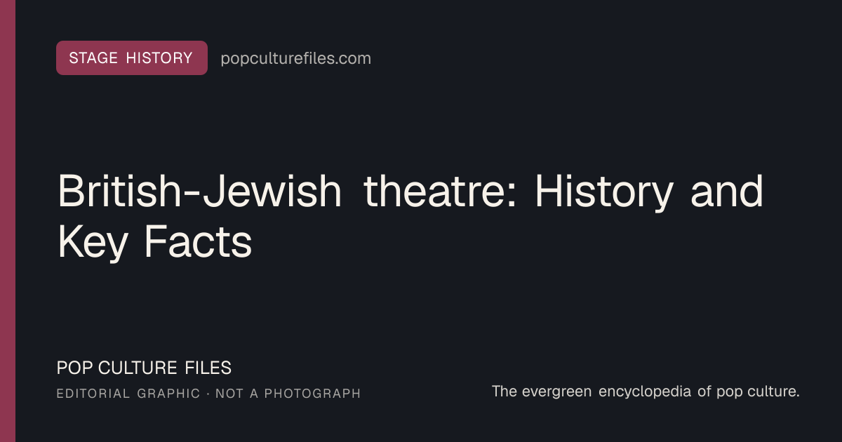 Editorial graphic for: British-Jewish theatre: History and Key Facts