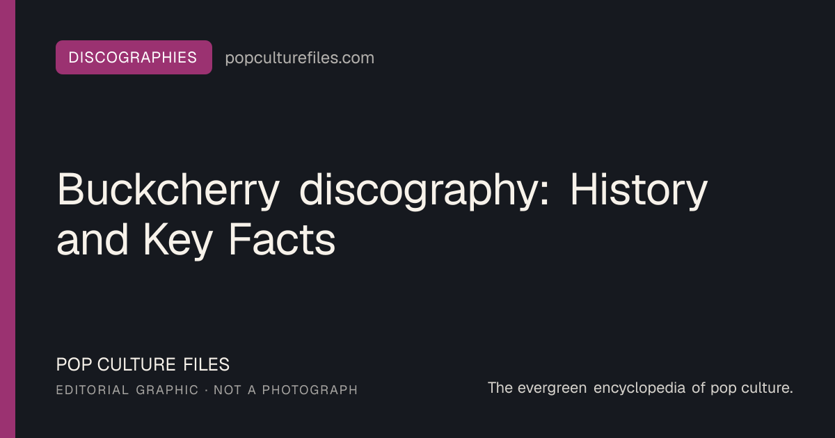 Editorial graphic for: Buckcherry discography: History and Key Facts