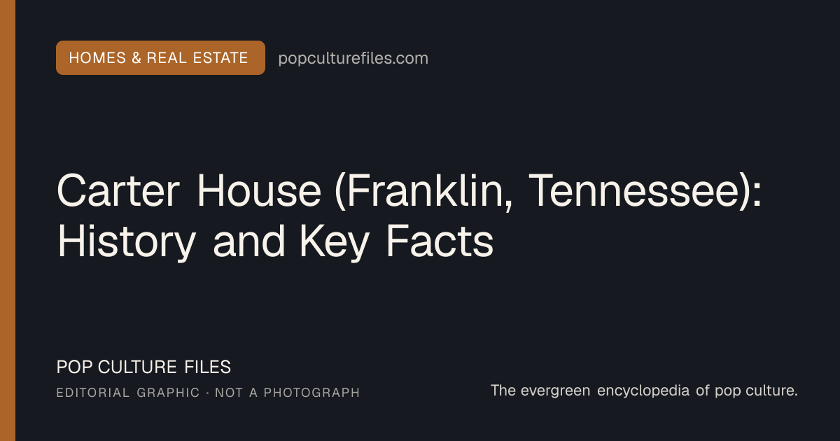 Editorial graphic for: Carter House (Franklin, Tennessee): History and Key Facts