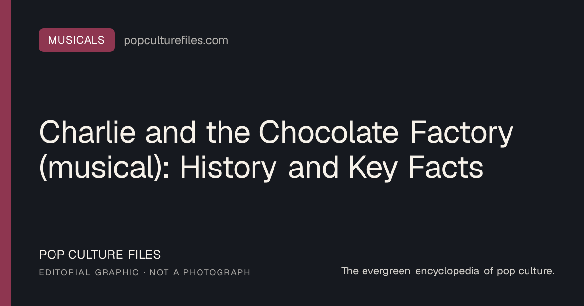 Editorial graphic for: Charlie and the Chocolate Factory (musical): History and Key Facts