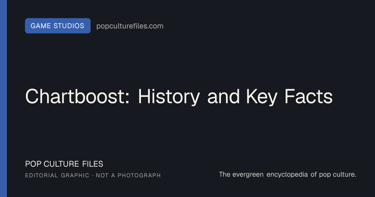 Editorial graphic for: Chartboost: History and Key Facts