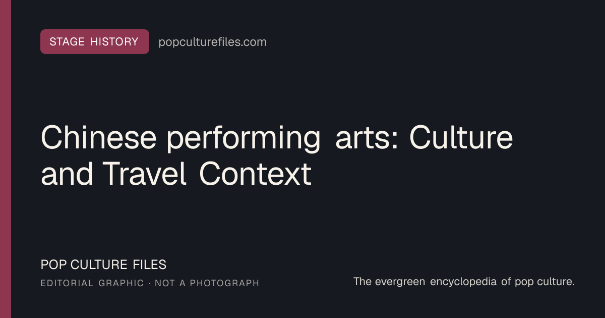 Editorial graphic for: Chinese performing arts: Culture and Travel Context