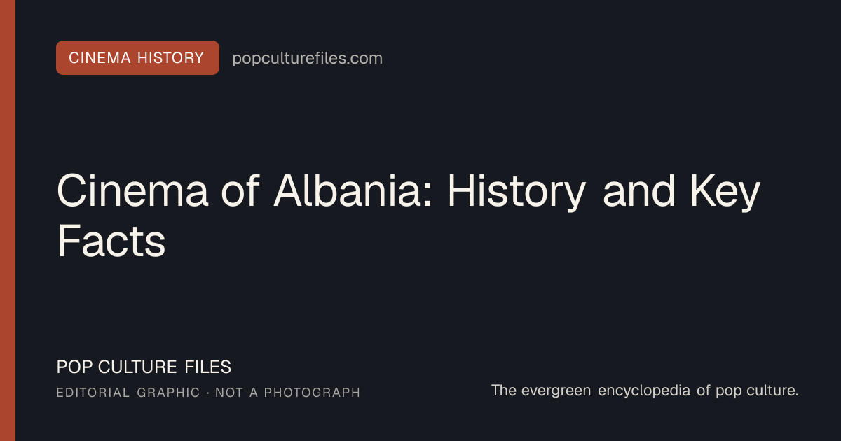 Editorial graphic for: Cinema of Albania: History and Key Facts