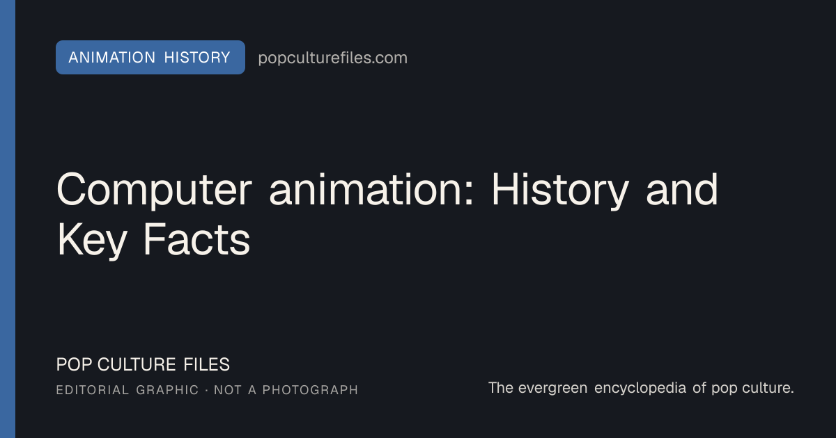 Editorial graphic for: Computer animation: History and Key Facts