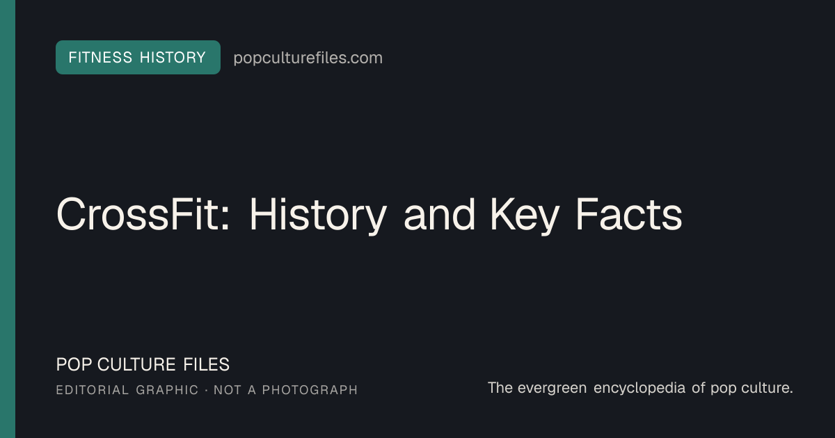 Editorial graphic for: CrossFit: History and Key Facts
