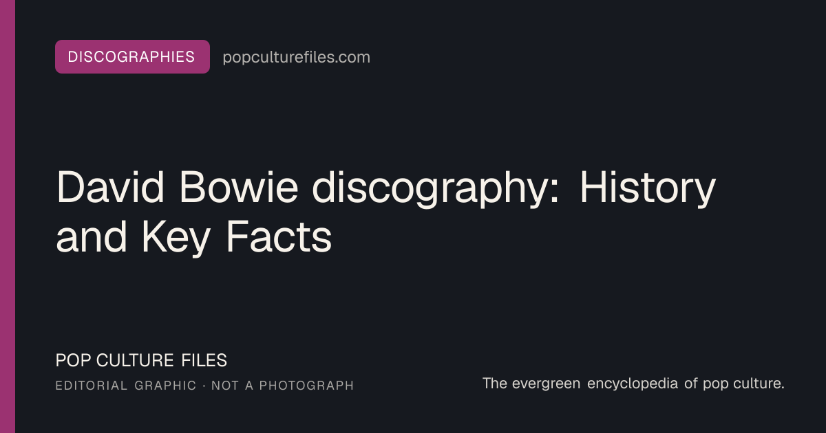 Editorial graphic for: David Bowie discography: History and Key Facts