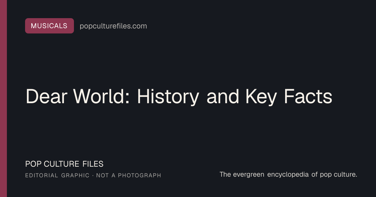 Editorial graphic for: Dear World: History and Key Facts