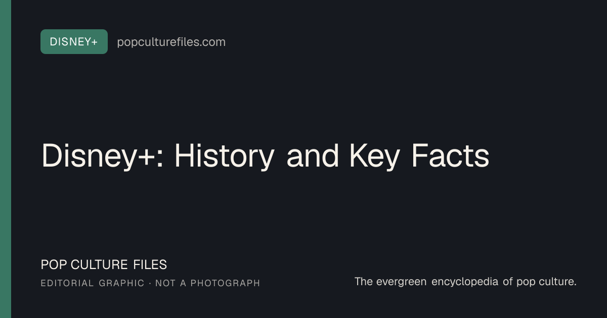 Editorial graphic for: Disney+: History and Key Facts