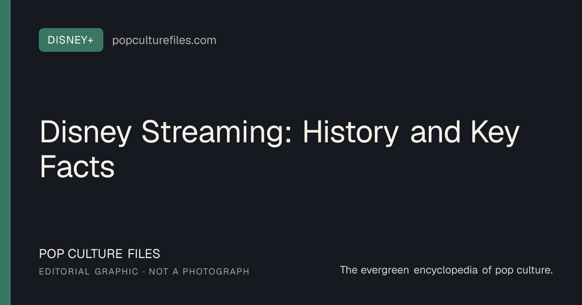 Editorial graphic for: Disney Streaming: History and Key Facts