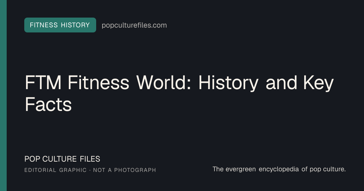 Editorial graphic for: FTM Fitness World: History and Key Facts