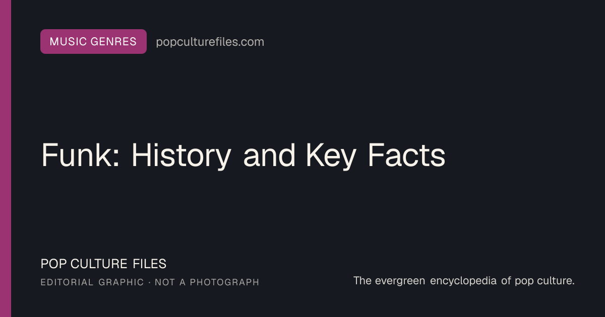 Editorial graphic for: Funk: History and Key Facts