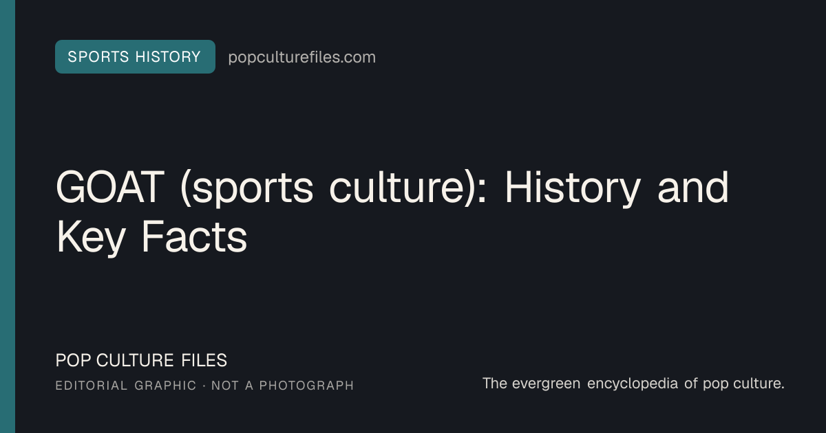 Editorial graphic for: GOAT (sports culture): History and Key Facts