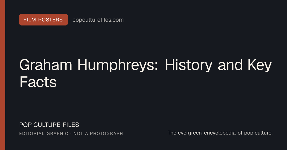 Editorial graphic for: Graham Humphreys: History and Key Facts