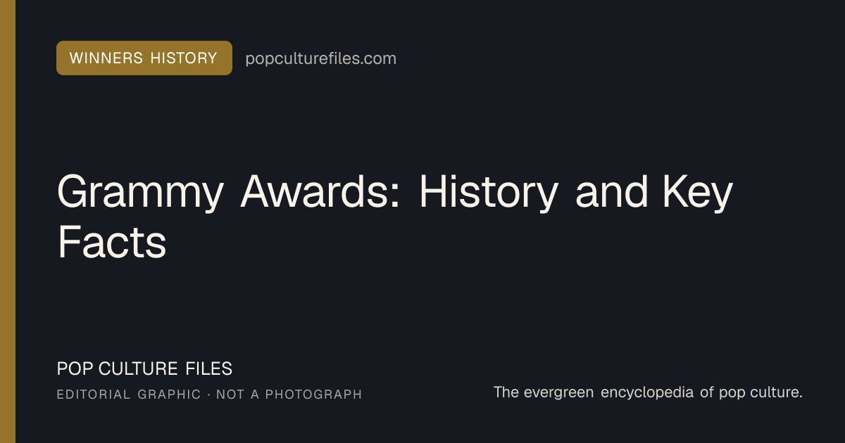 Editorial graphic for: Grammy Awards: History and Key Facts