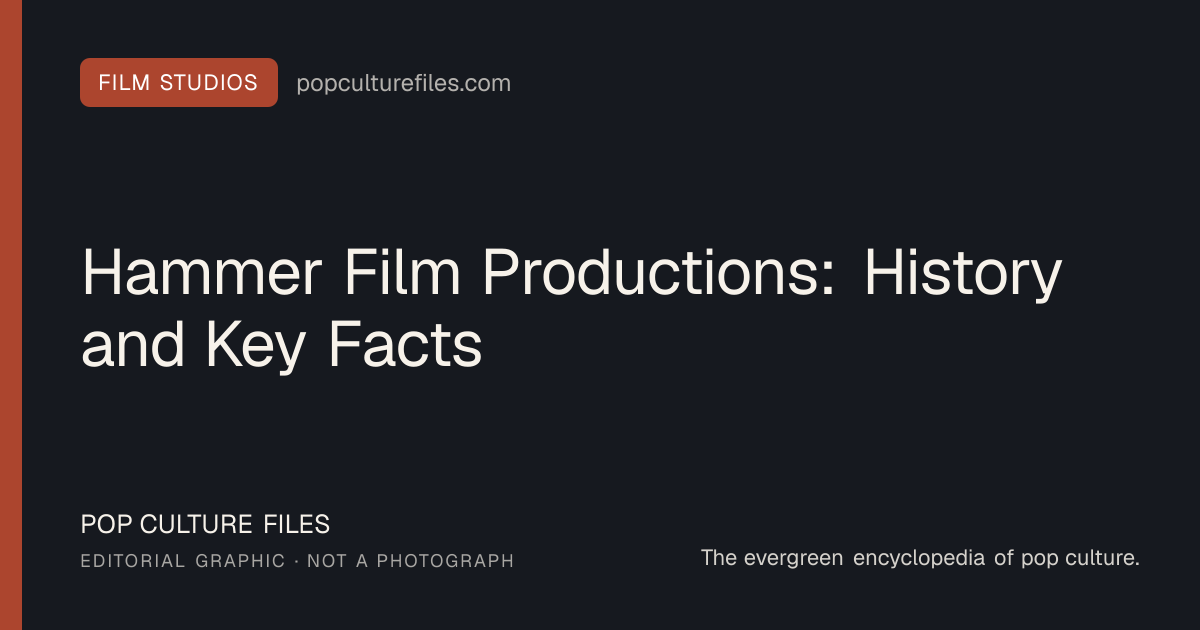 Editorial graphic for: Hammer Film Productions: History and Key Facts