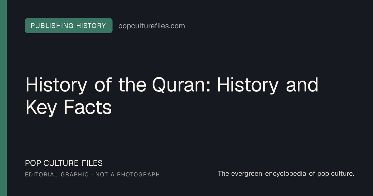 Editorial graphic for: History of the Quran: History and Key Facts