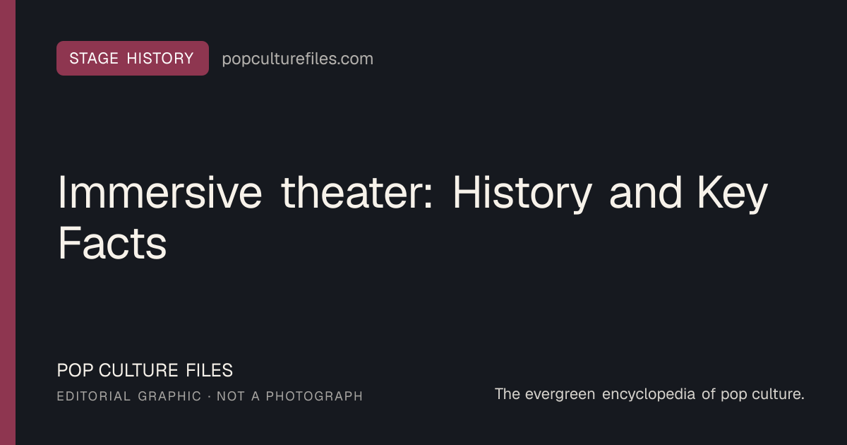 Editorial graphic for: Immersive theater: History and Key Facts