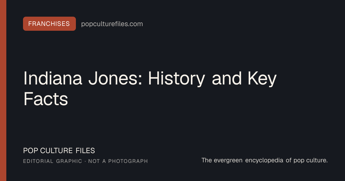 Editorial graphic for: Indiana Jones: History and Key Facts