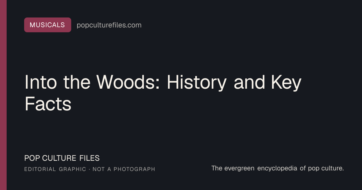 Editorial graphic for: Into the Woods: History and Key Facts