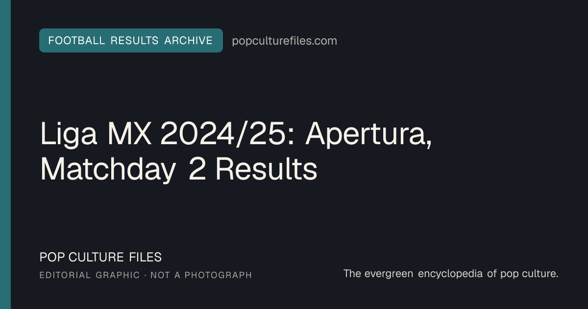 Editorial graphic for: Liga MX 2024/25: Apertura, Matchday 2 Results