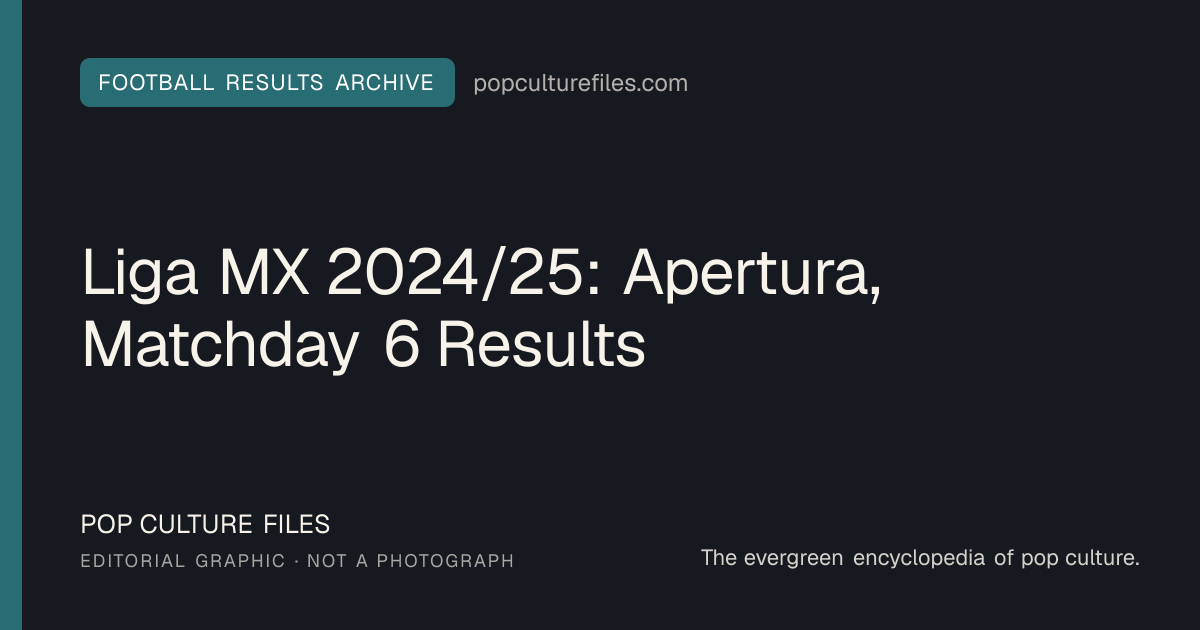 Editorial graphic for: Liga MX 2024/25: Apertura, Matchday 6 Results