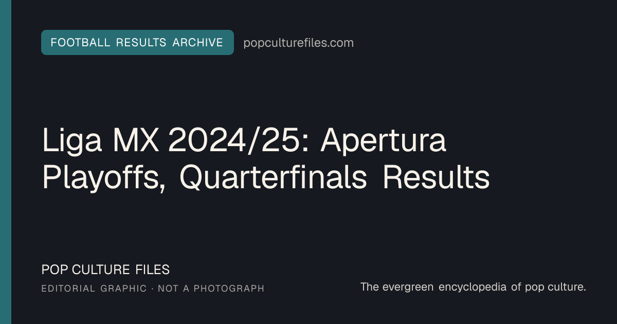 Editorial graphic for: Liga MX 2024/25: Apertura Playoffs, Quarterfinals Results