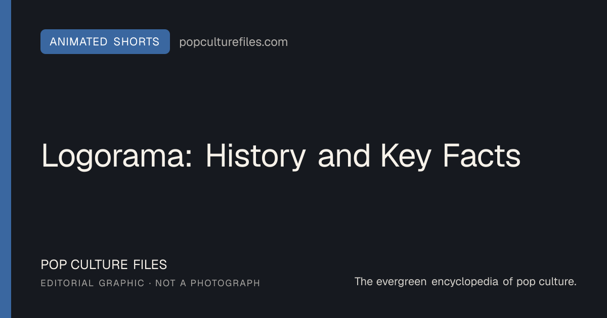 Editorial graphic for: Logorama: History and Key Facts