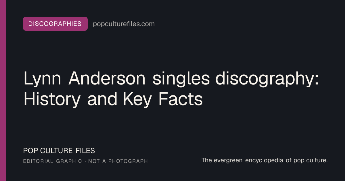 Editorial graphic for: Lynn Anderson singles discography: History and Key Facts