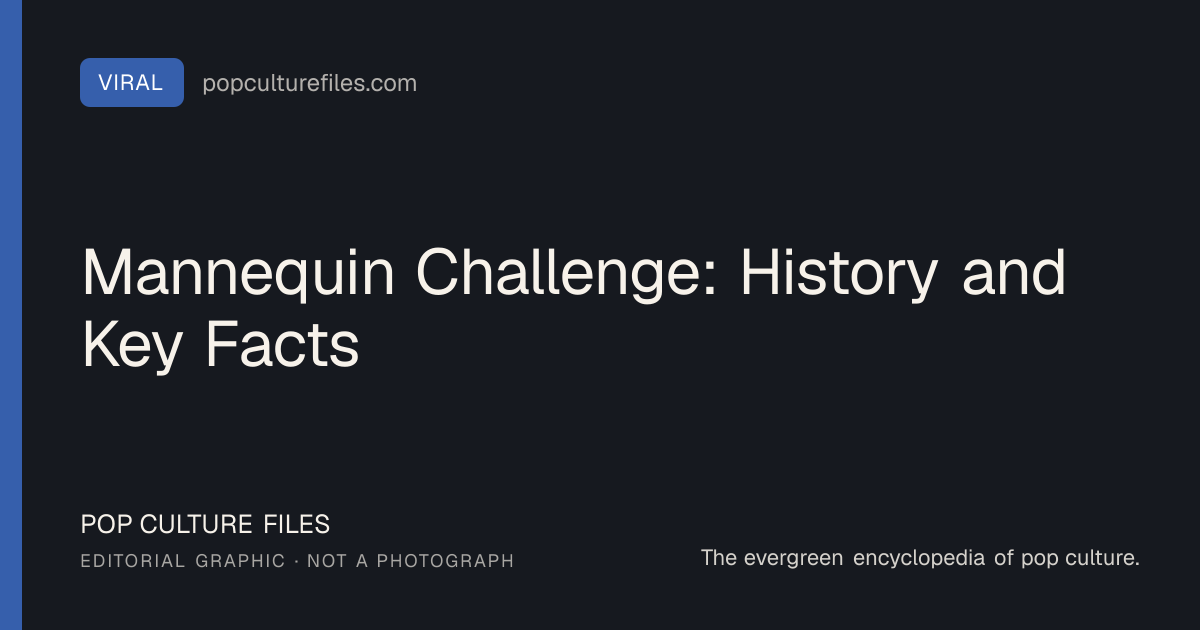 Editorial graphic for: Mannequin Challenge: History and Key Facts