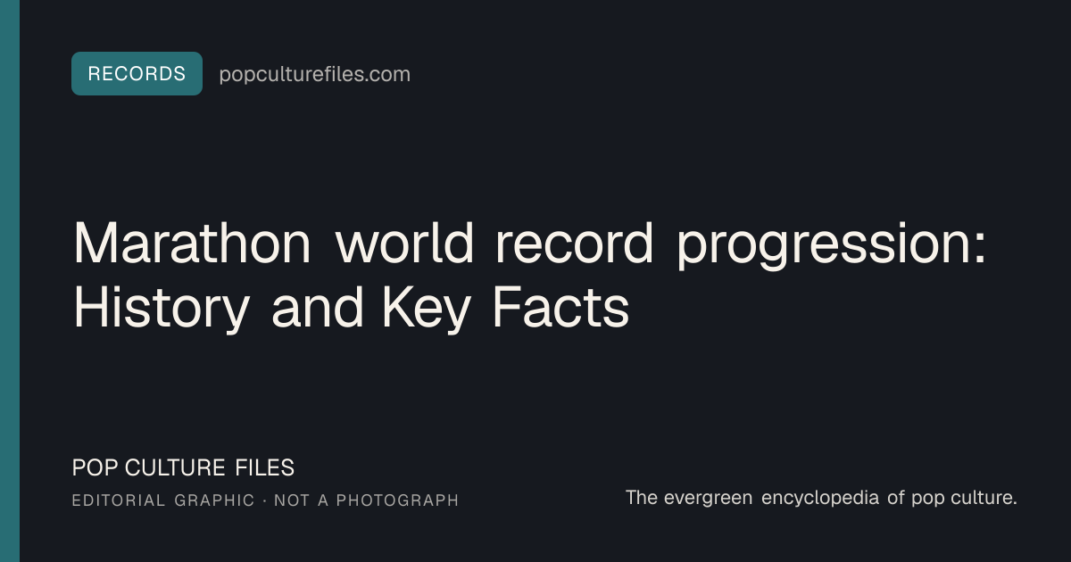 Editorial graphic for: Marathon world record progression: History and Key Facts
