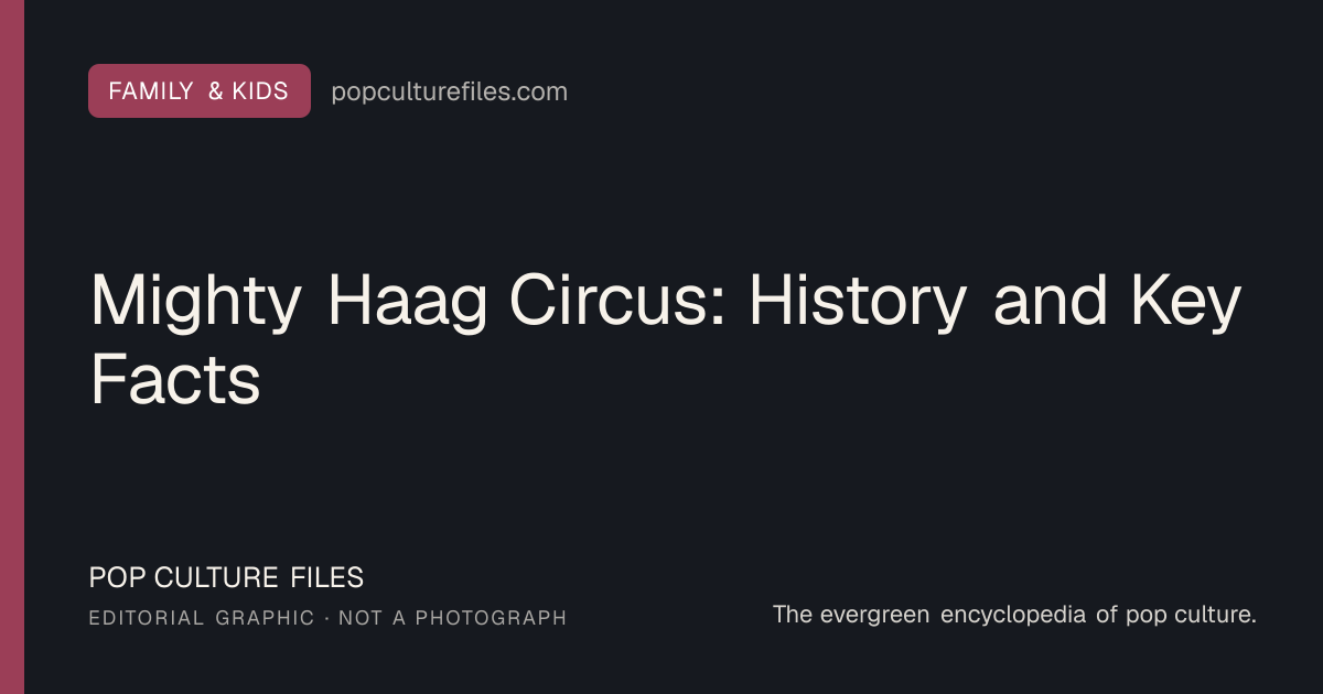Editorial graphic for: Mighty Haag Circus: History and Key Facts