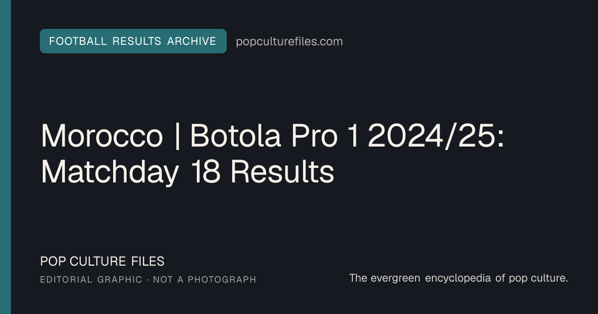 Editorial graphic for: Morocco | Botola Pro 1 2024/25: Matchday 18 Results
