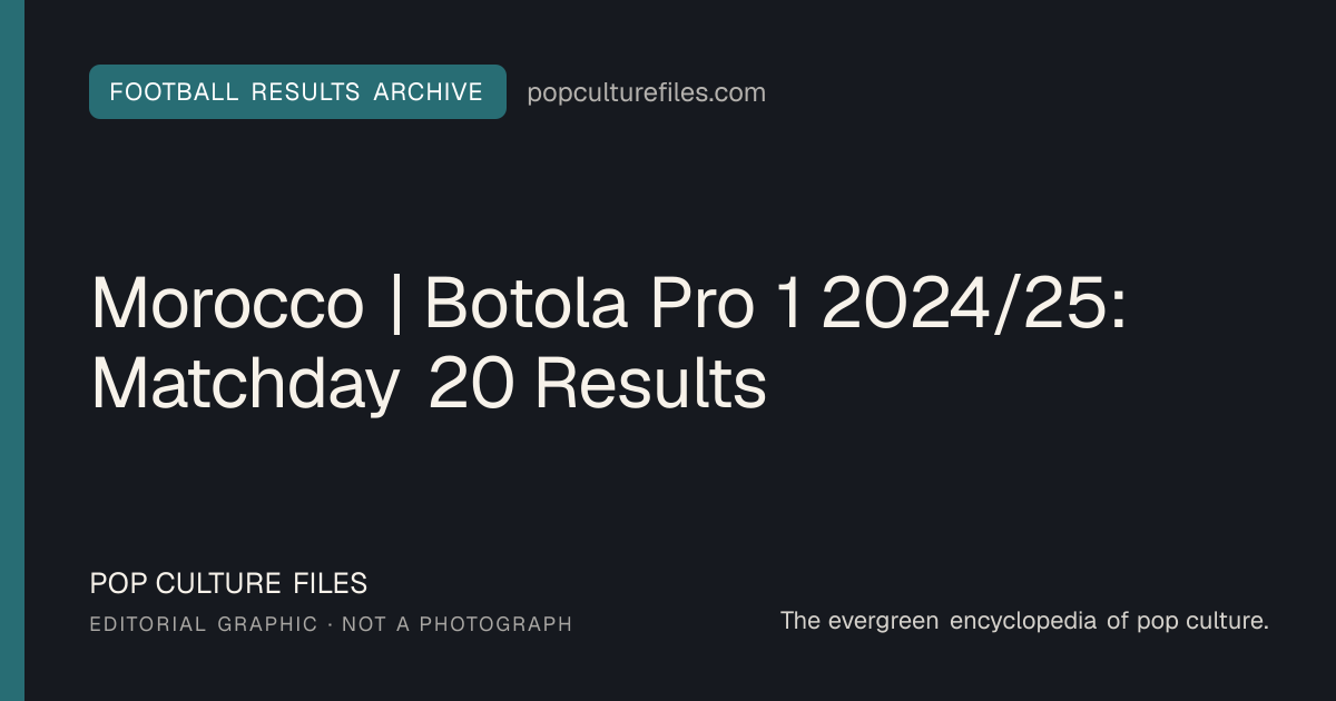 Editorial graphic for: Morocco | Botola Pro 1 2024/25: Matchday 20 Results