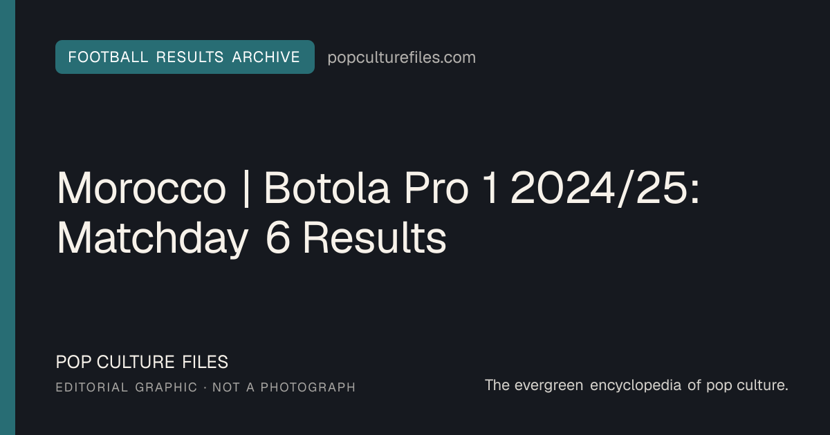 Editorial graphic for: Morocco | Botola Pro 1 2024/25: Matchday 6 Results