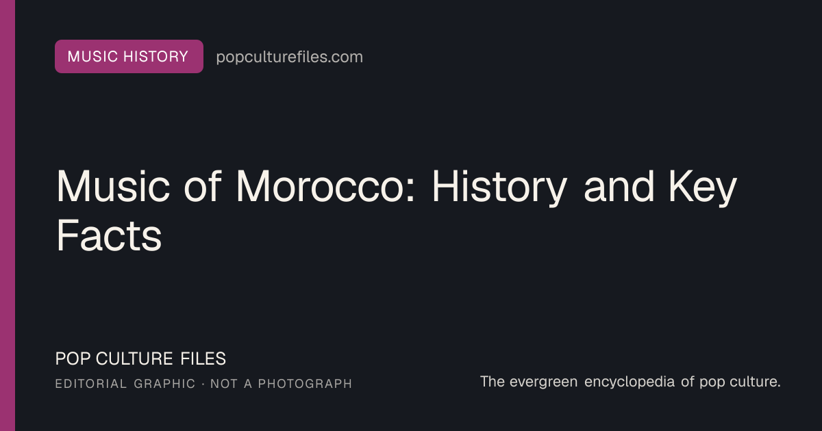 Editorial graphic for: Music of Morocco: History and Key Facts
