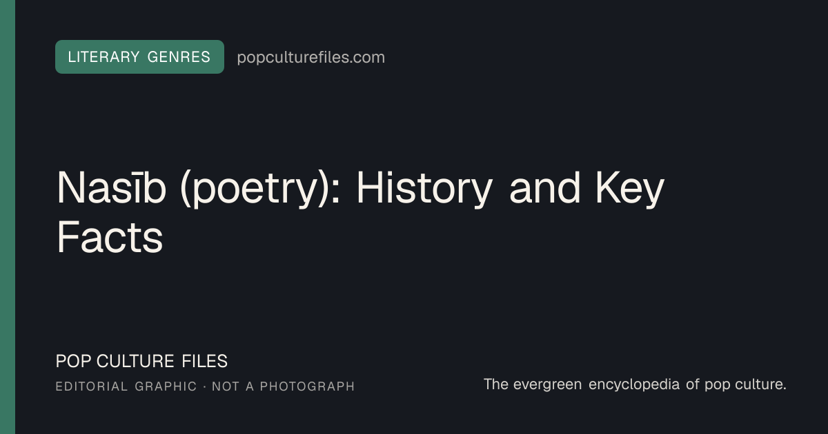 Editorial graphic for: Nasīb (poetry): History and Key Facts